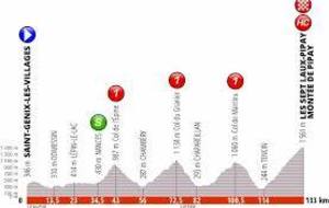 Critérium du Dauphiné
